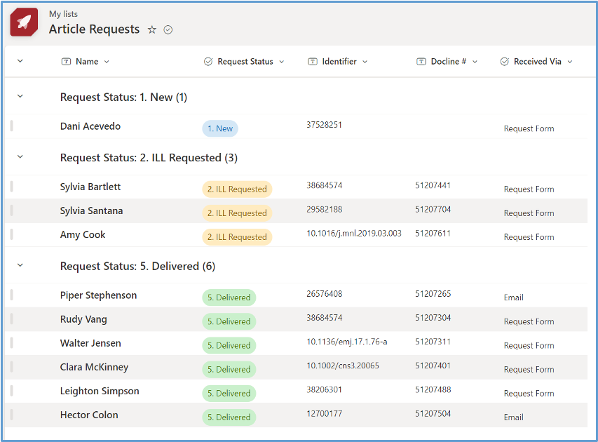 A screenshot of the article request list showing an overview of requests, including a number in different statuses.